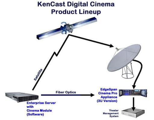 http://www.blogcdn.com/www.engadget.com/media/2013/03/kencast-satellite-equipment.jpggydF4y2Ba