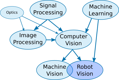 robot_vision_family_tree.pnggydF4y2Ba