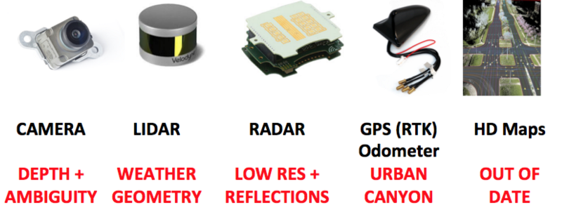 https://cdn -图像- 1. - medium.com/max/800/1 * iuzWT6uUSyMKWRT2A-gKZw.pnggydF4y2Ba